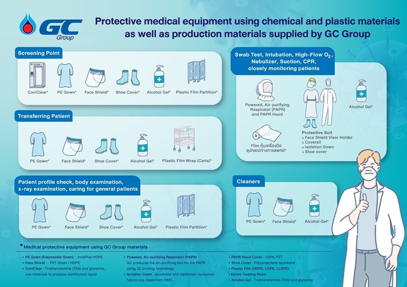 Protective medical equipment using chemical and plastic materials as ...