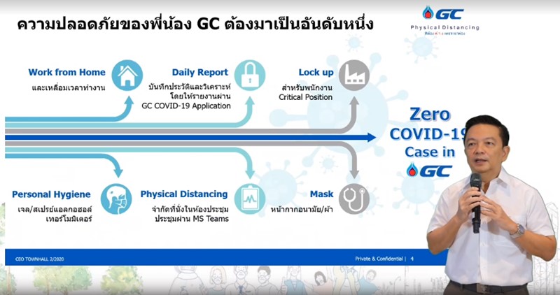 GC จัดกิจกรรม CEO Townhall LIVE ครั้งแรก พนักงานรับชมกว่า 4 พันคน