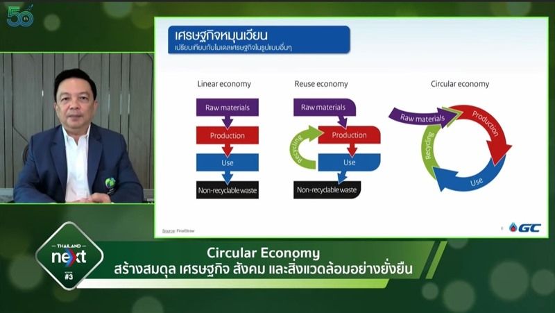 GC attends the “Thailand Next Episode #3: Circular Economy, Innovation for the Future” event